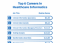 6 Top Careers in Healthcare Informatics