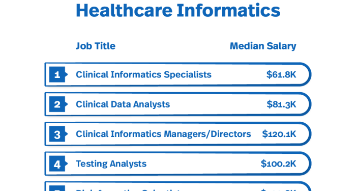 6 Top Careers in Healthcare Informatics
