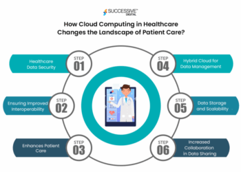 The Role of Cloud and Data in Modern Digital Healthcare Strategies ...