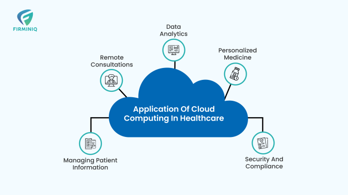 Revolutionizing Patient Care with Cloud Solutions | FIRMINIQ