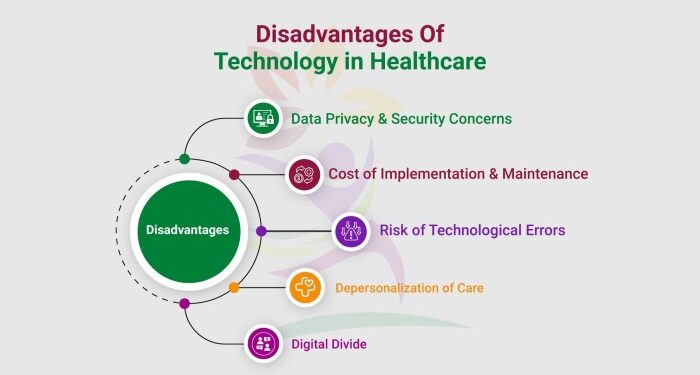 Advantages and Disadvantages of Technology in Healthcare