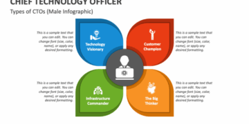 Chief Technology Officer PowerPoint Presentation Slides - PPT Template