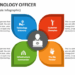 Chief Technology Officer PowerPoint Presentation Slides - PPT Template